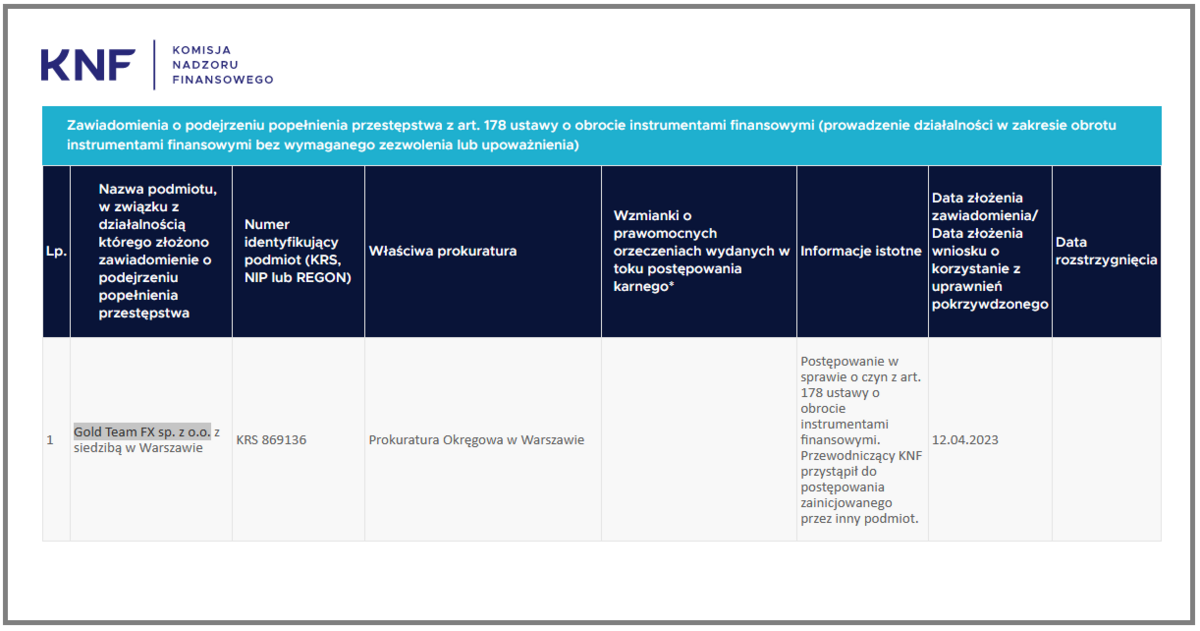 Gold Team FX sp. z o.o. - KNF