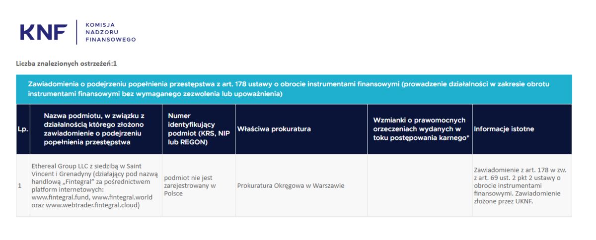 Fintegral / Ethereal Group LLC / Lista ostrzeżeń KNF