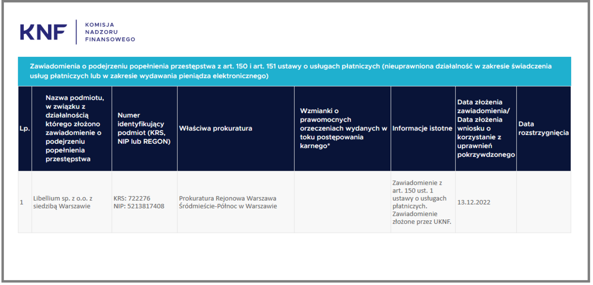 Libellium sp. z o.o. / Lista ostrzeżeń KNF