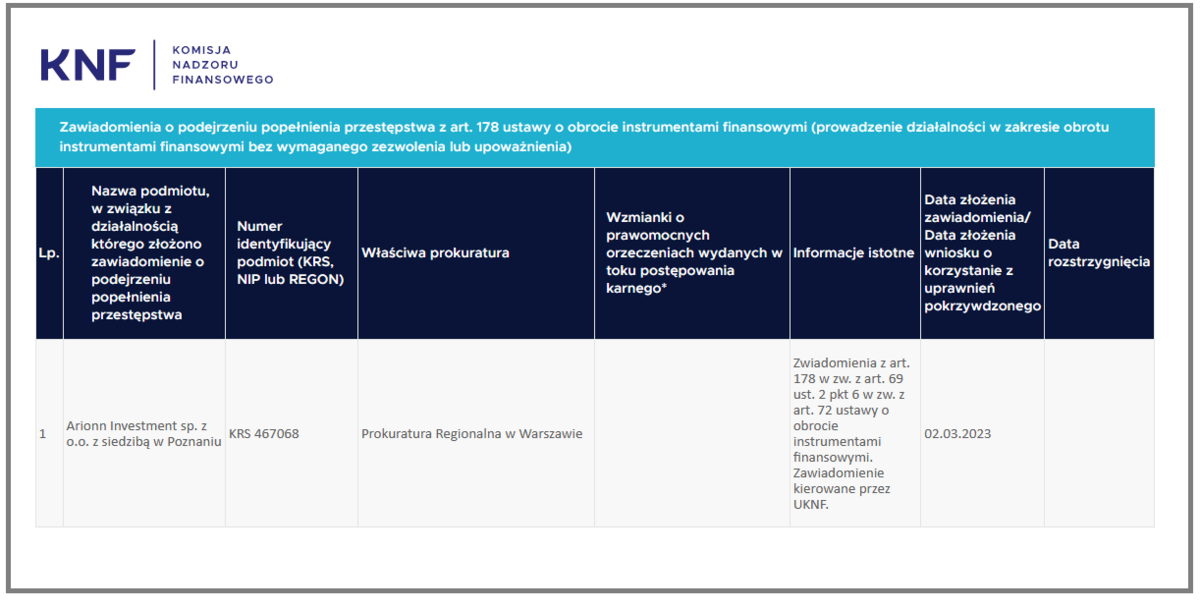 Arionn Investment sp. z o.o. / Lista ostrzeżeń KNF