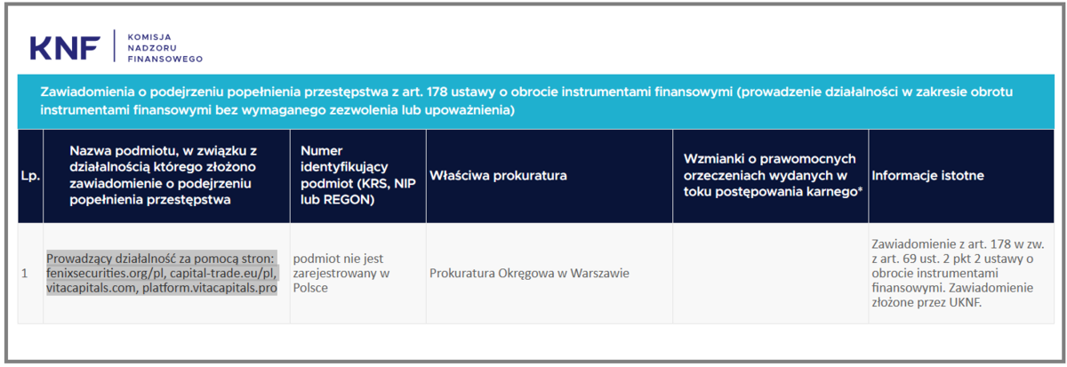 fenixsecurities.org/pl, capital-trade.eu/pl, vitacapitals.com, platform.vitacapitals.pro